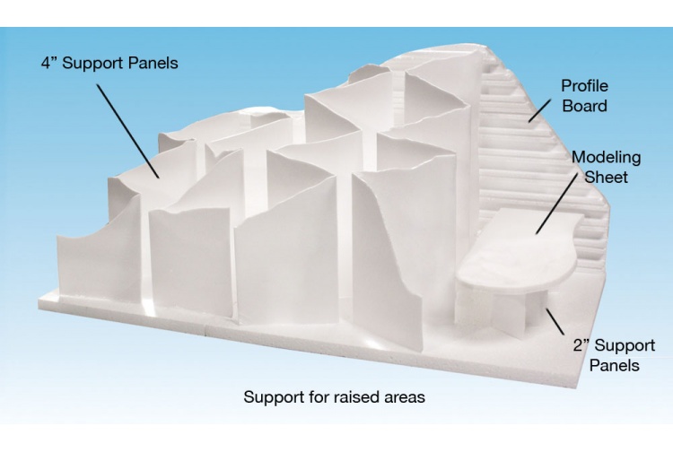 Woodland Scenics Support Panels info