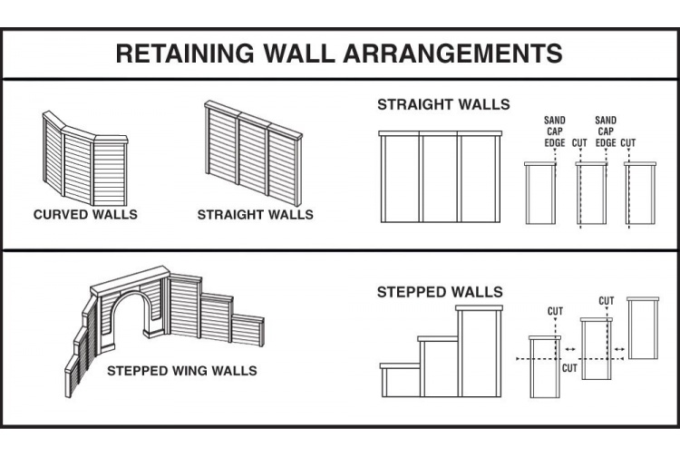 Woodland Scenics C1259 OO Gauge Cut Stone Retaining Walls info
